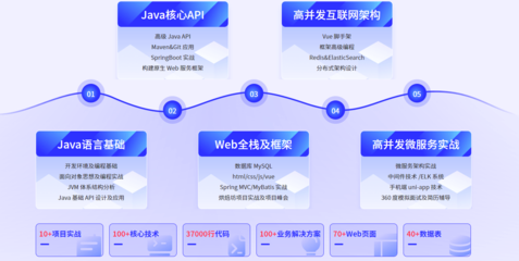 武漢Java軟件開發(fā)培訓機構權威盤點與選擇指南